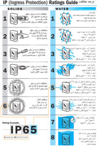 درجه حفاظتیip