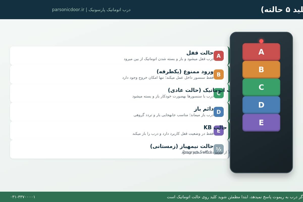 ریموت و کلید 5 حالته درب اتوماتیک شیشه ای