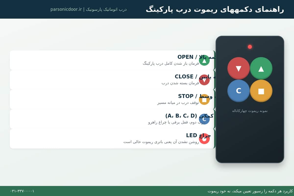 دکمه های ریموت درب پارکینگ و کاربرد هر کدام