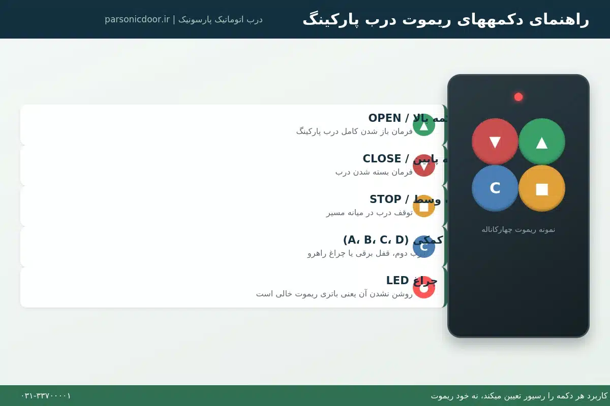 دکمه های ریموت درب پارکینگ و کاربرد هر کدام