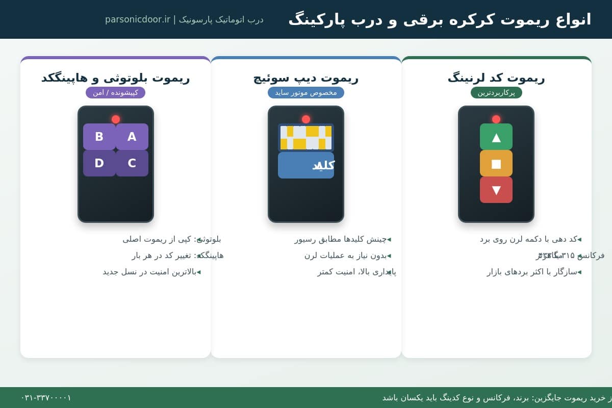 انواع ریموت کرکره برقی